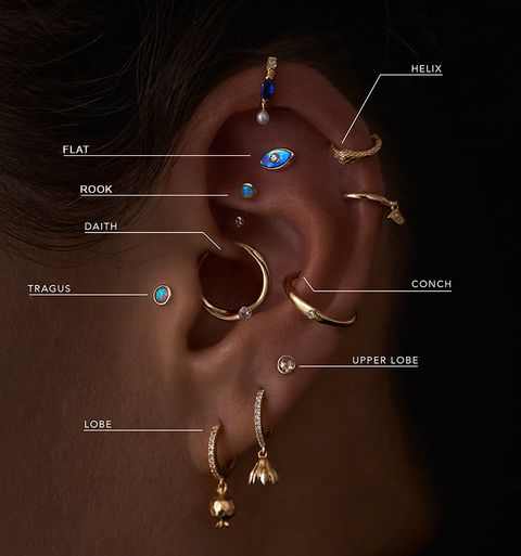 Piercing Jewelry Terminology - Pamela Love